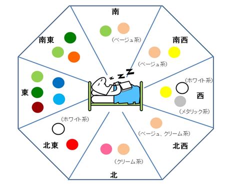 風水 寝室|風水で見る寝室の間取り｜幸運のカギを握る風水の家 